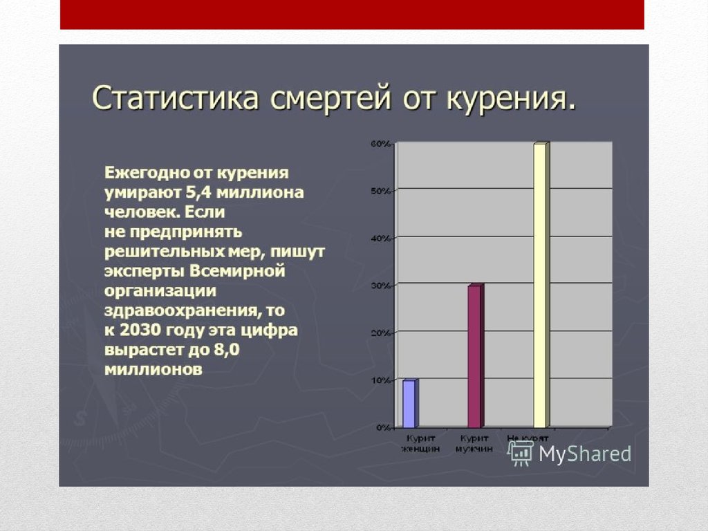 Сколько человек умирает в год в москве. Статистика курения. Диаграмма курения. Статистика смертности от курения. Курение статистика заболеваний.