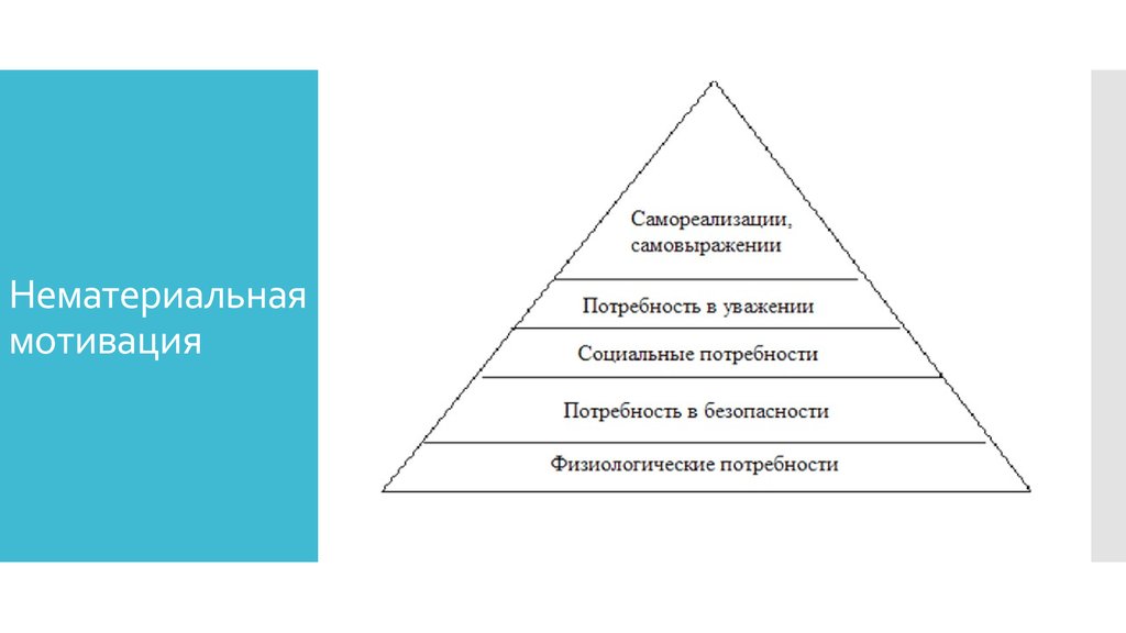 Нематериальная мотивация