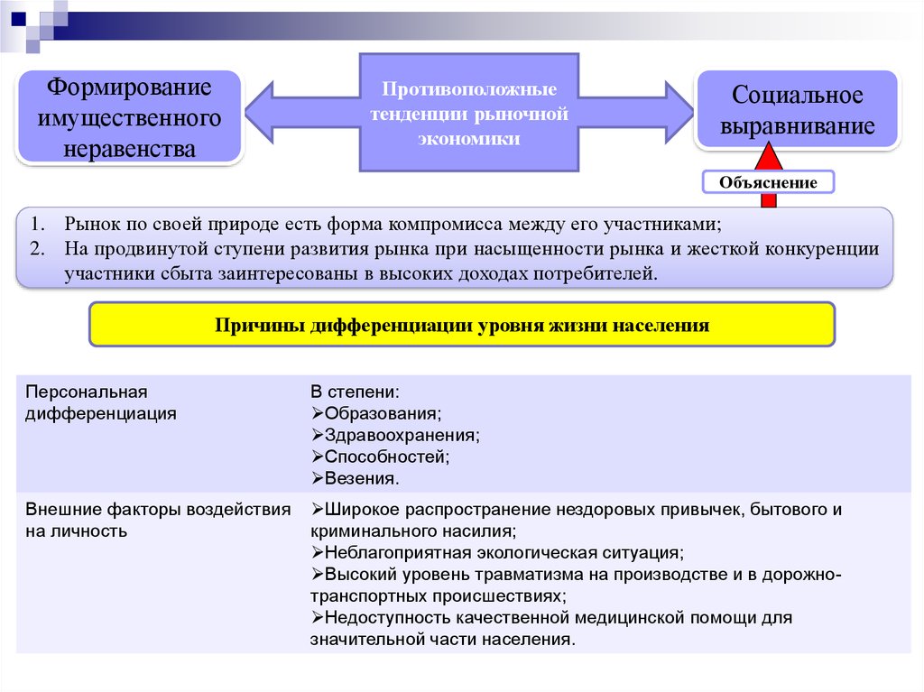 Социально экономические аспекты. Социальные аспекты экономики. Уровень жизни населения в рыночной экономике. Социально-экономические аспекты экономической безопасности. Социальный аспект экономической безопасности.