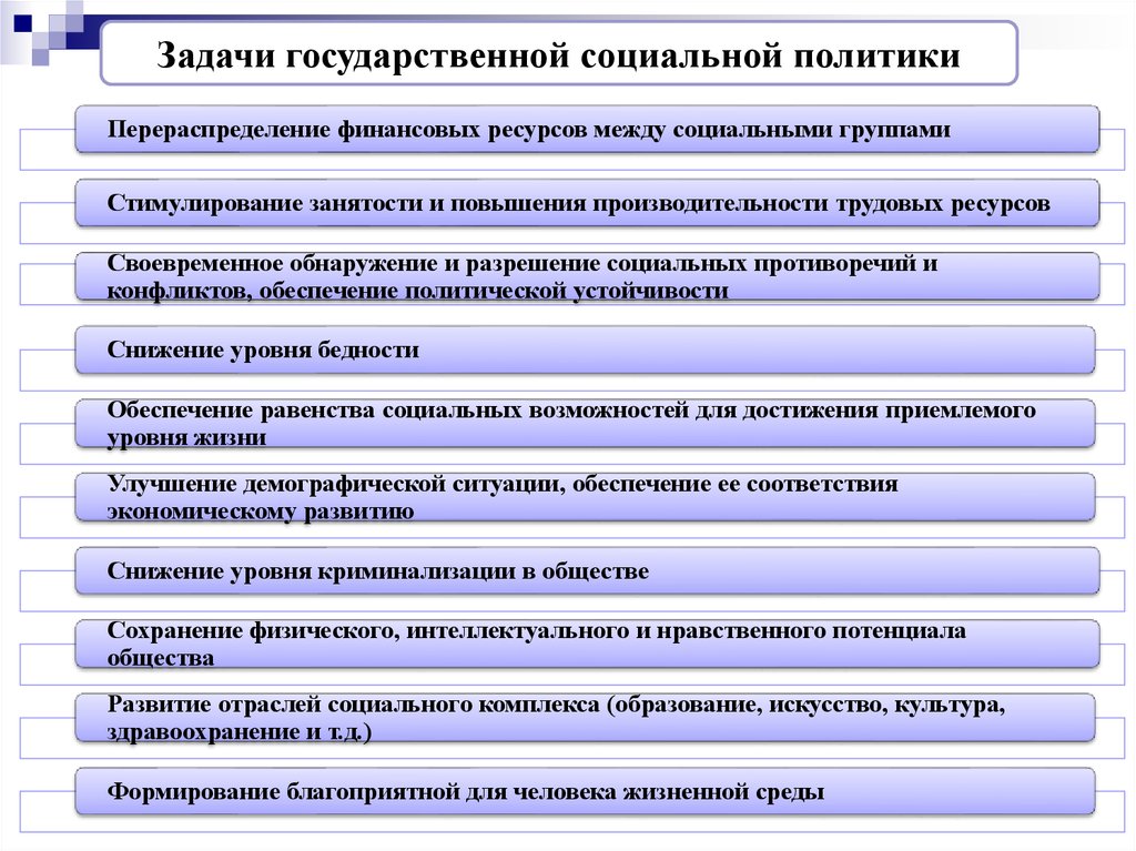 Политики стимулирования занятости. Перераспределение финансовых ресурсов. Перераспределение обязанностей между сотрудниками. Социально экономические аспекты. Перераспределение трудовых ресурсов.