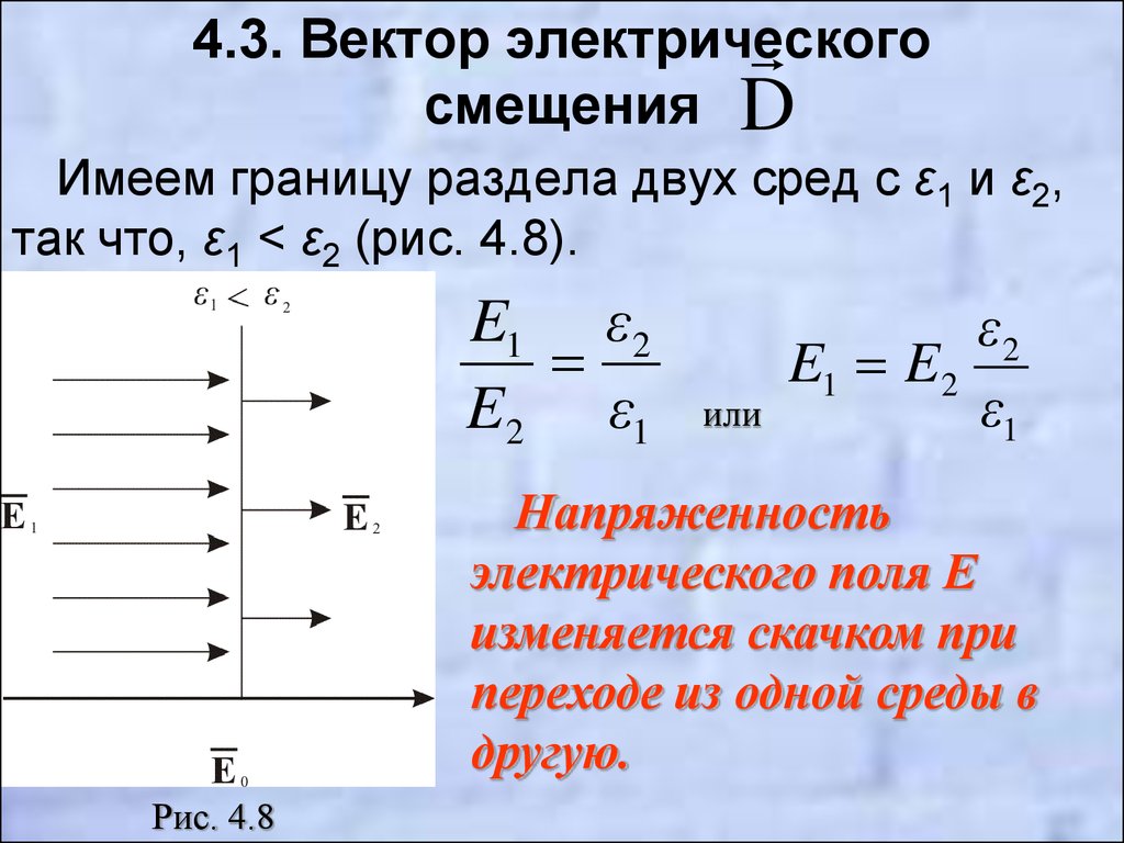 Вектор электрического смещения