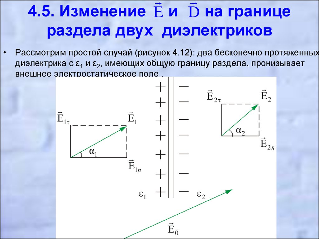 Изменяется 6. Изменение и на границе раздела двух диэлектриков. Изменение вектора на границе двух диэлектриков. Граница раздела двух диэлектриков. Изменение векторы на границе двух диэлектриков рисунки.