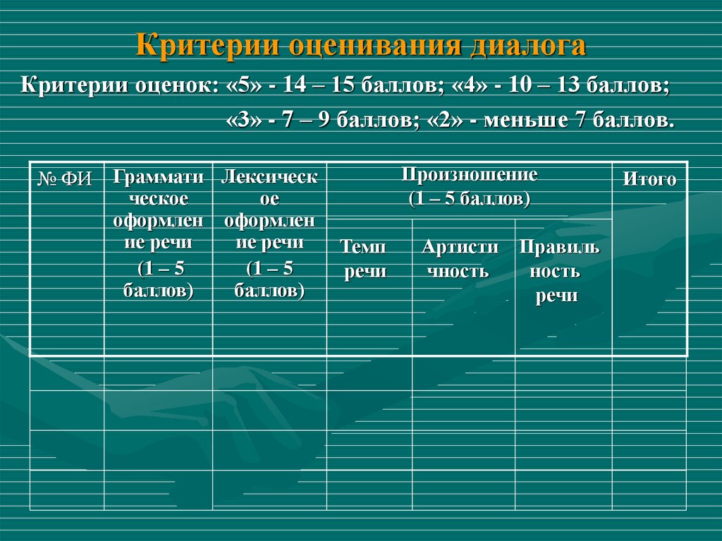 Критерии оценивания оценка. Критерии оценивания 5 баллов. Критерии оценивания диалога. Критерии оценки в баллах. Критерии оценки по баллам.