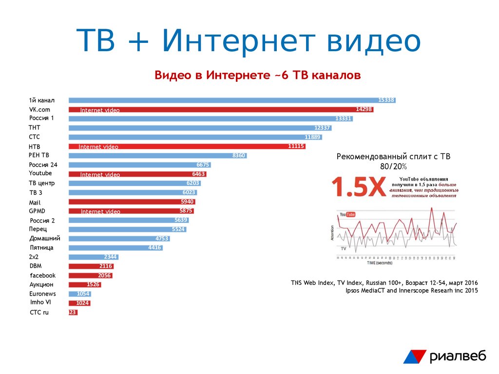 Последние тренды на рынке