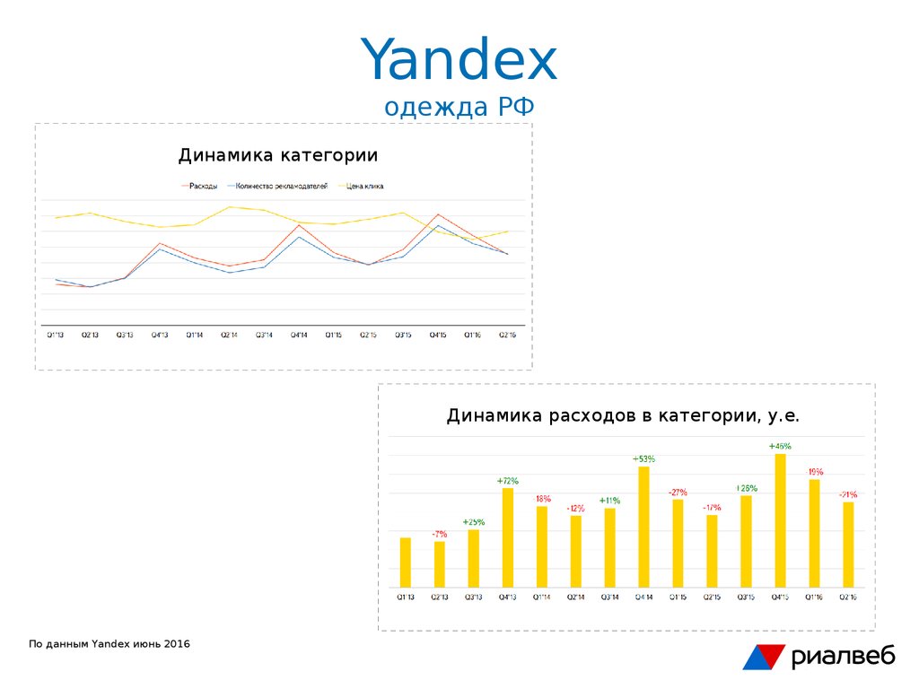 Yandex одежда РФ