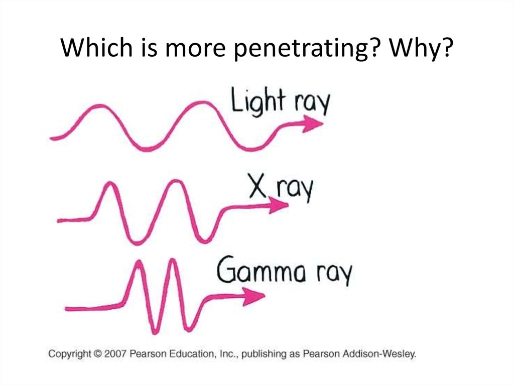 Which is more penetrating? Why?