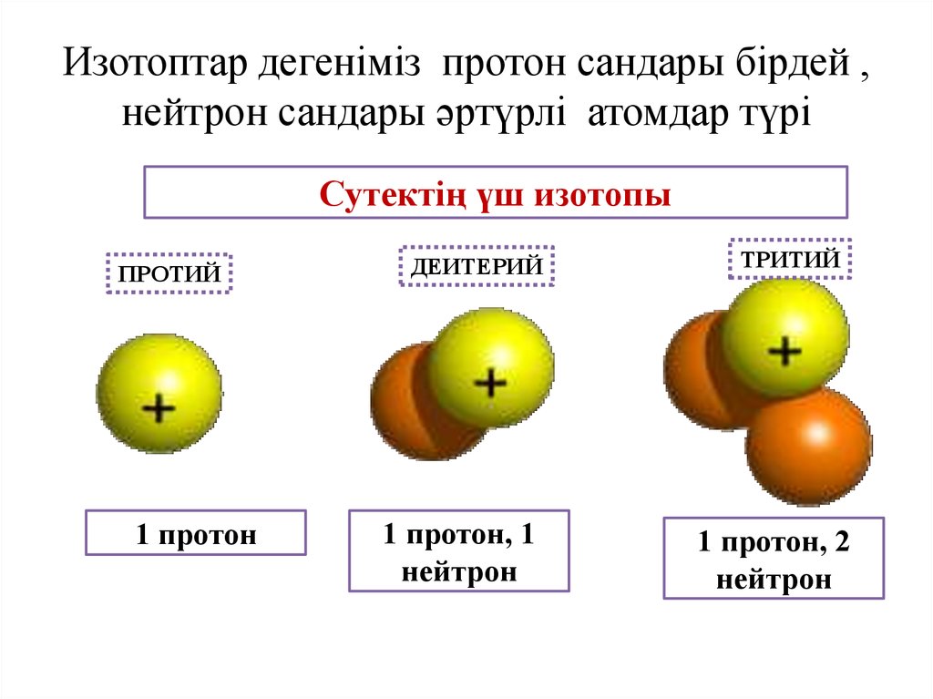 Изотоптар дегеніміз протон сандары бірдей , нейтрон сандары әртүрлі атомдар түрі