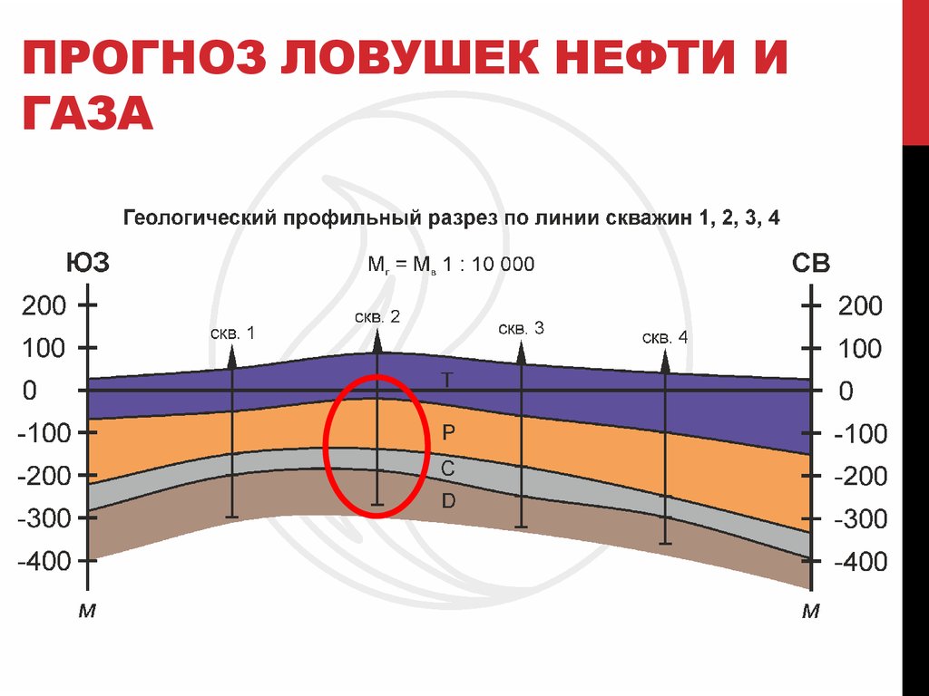 Геология нефти и газа. Антиклинальные ловушки нефти и газа. Нефтегазовая ЛОВУШКА. Прогноз ловушек нефти и газа. Геологический разрез по линии скважин.