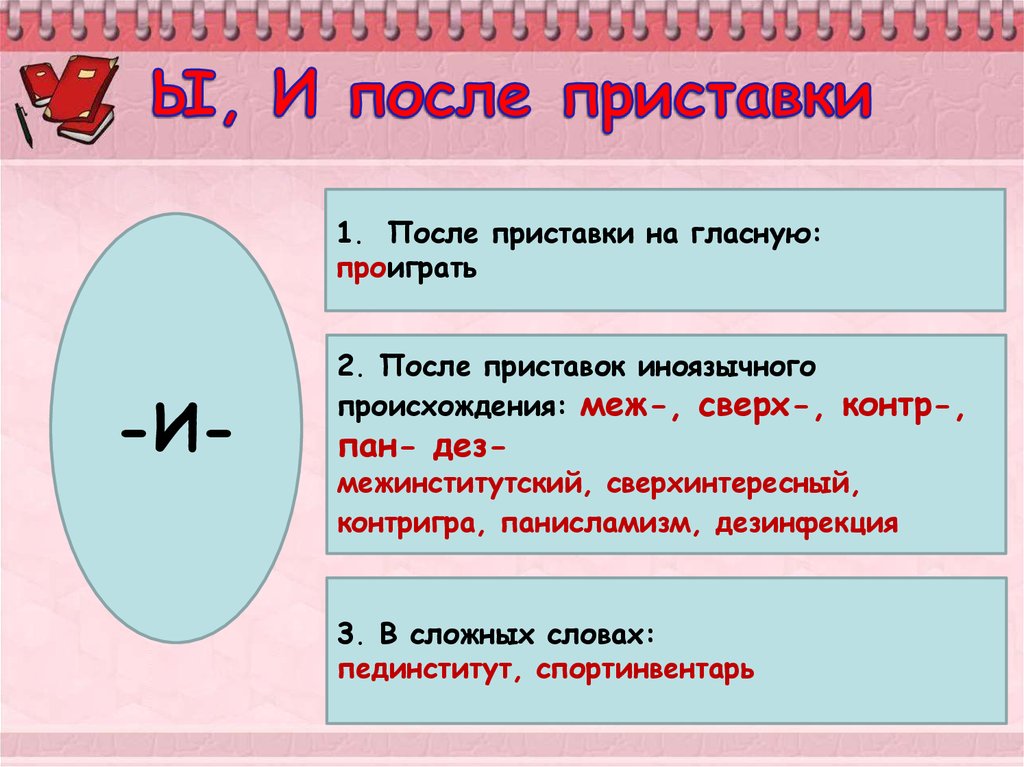 Правописание после русских приставок. Приставки контр меж сверх. Сверх меж контр ДЕЗ. Приставка сверх правило. Написание и ы после приставок.