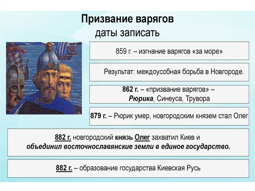 Событие призвание варягов в новгород