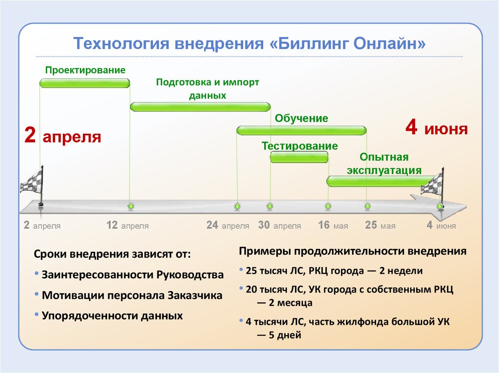 Биллинг 74 ру