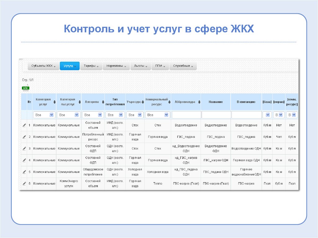 Учет услуг. Программа биллинг ЖКХ. Биллинг вход в систему. Учет услуг интернета на Украине.