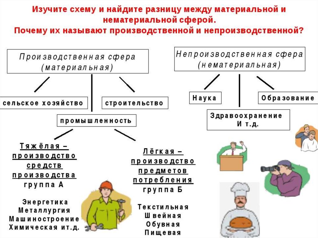 Схема сферы экономики