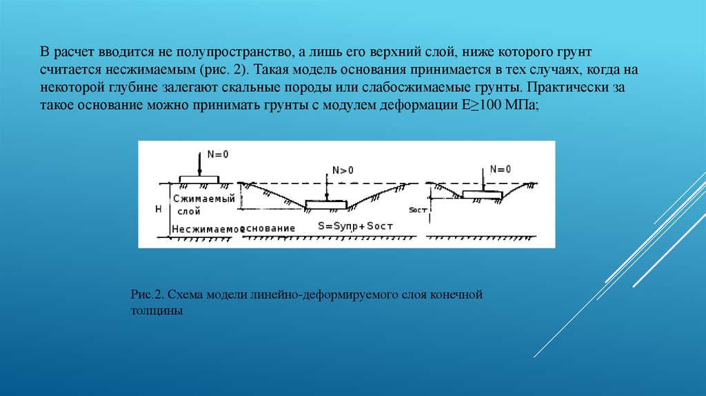 Основание модели. Модели грунтового основания. Модель линейно деформируемого полупространства. Модель линейно деформируемого основания. Модель Винклера для грунтов.