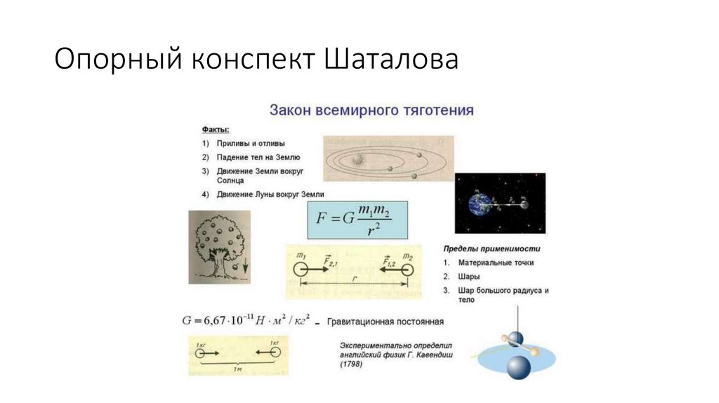 Конспект г. Шаталов Виктор Федорович опорные конспекты. Опорные сигналы Шаталова. Опорный конспект по Шаталову. Опорные конспекты по методике Шаталова.