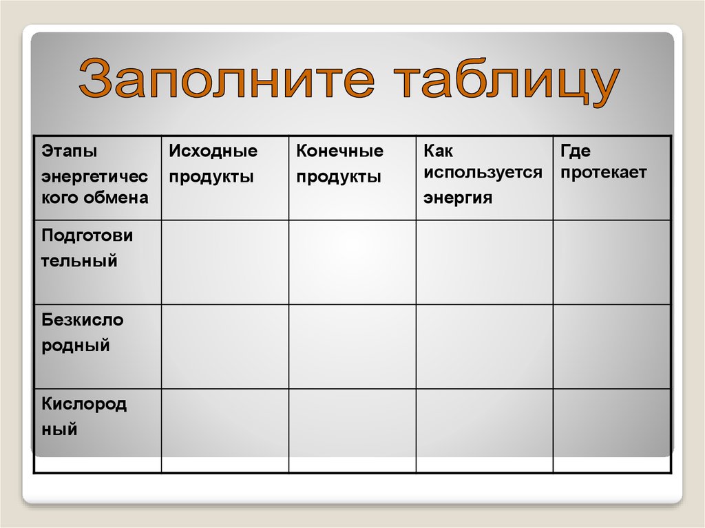 Таблица этапы энергетического. Заполните таблицу этапы. Заполните таблицу этапы энергетического обмена. Таблица этапы энергообмена исходные продукты. Заполните таблицу этапы обмена веществ.