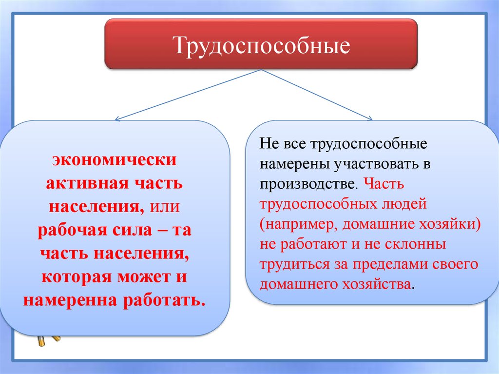 Схема занятые и безработные