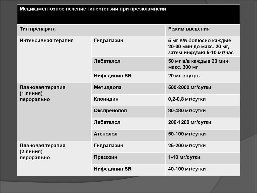 Типы препаратов. Типы лекарств. Типы таблеток. Режимы лечения виды.