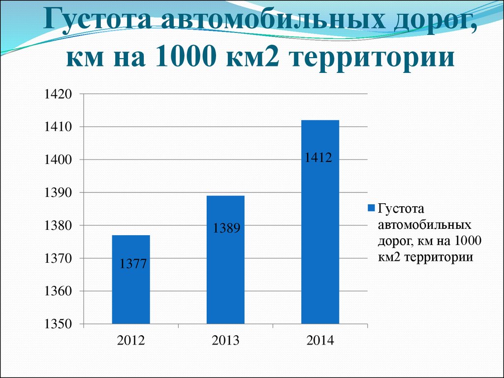 Густота железных дорог формула