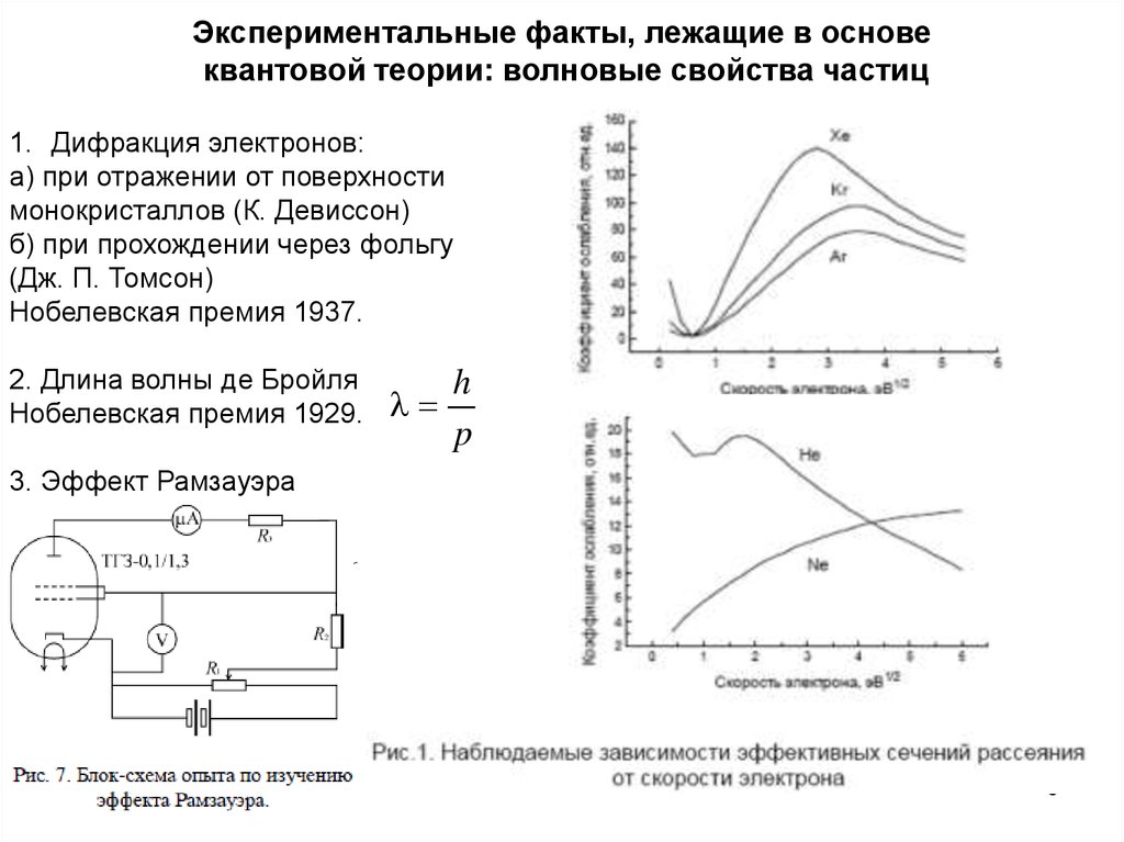 Теоретические и экспериментальные подходы к исследованию характера презентация