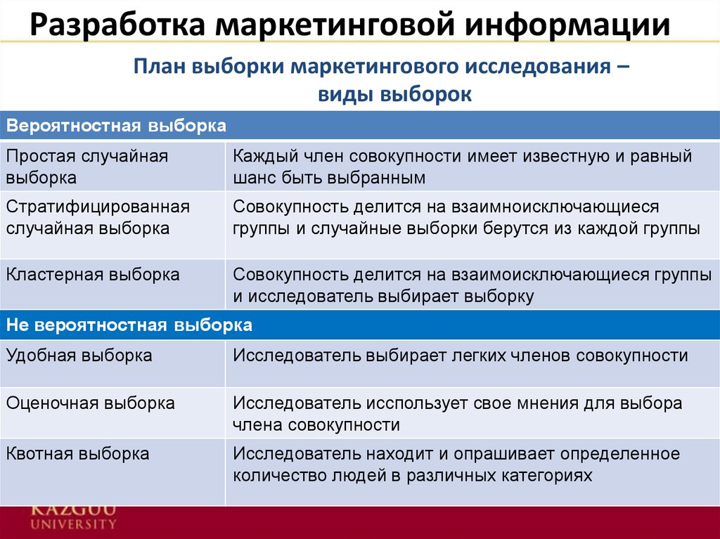 Разработка выборочного плана