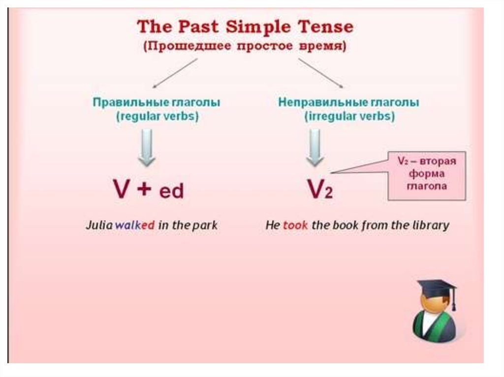 Презентация past simple для детей