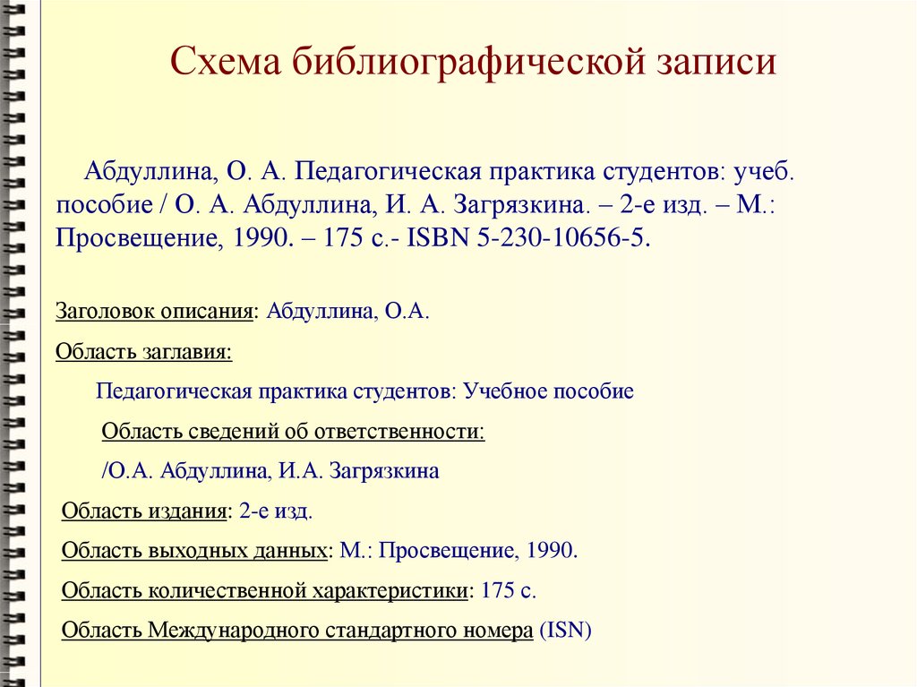 Методы библиографического обслуживания схема