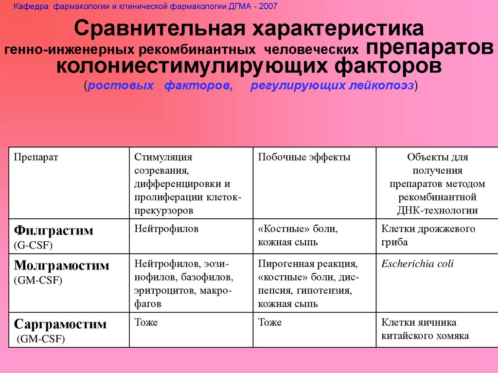 Противоопухолевые препараты фармакология презентация