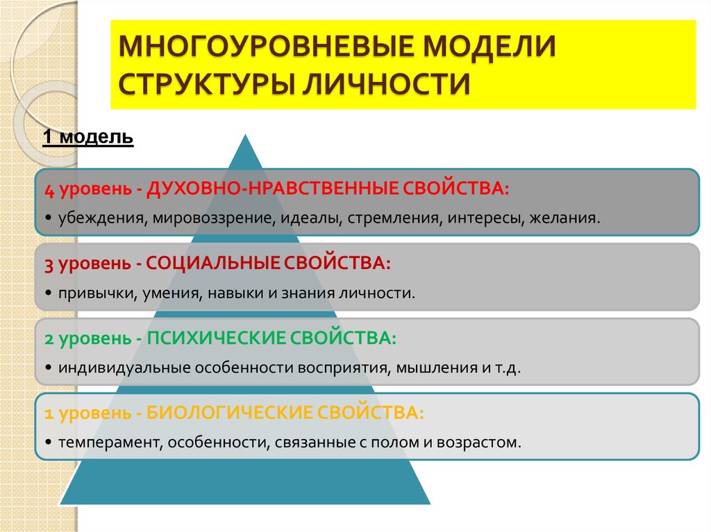 Индивидуальность биологическая социальная и психологическая. Структура личности. Уровни структуры личности. Уровни структуры личности в психологии. Структурные характеристики личности.