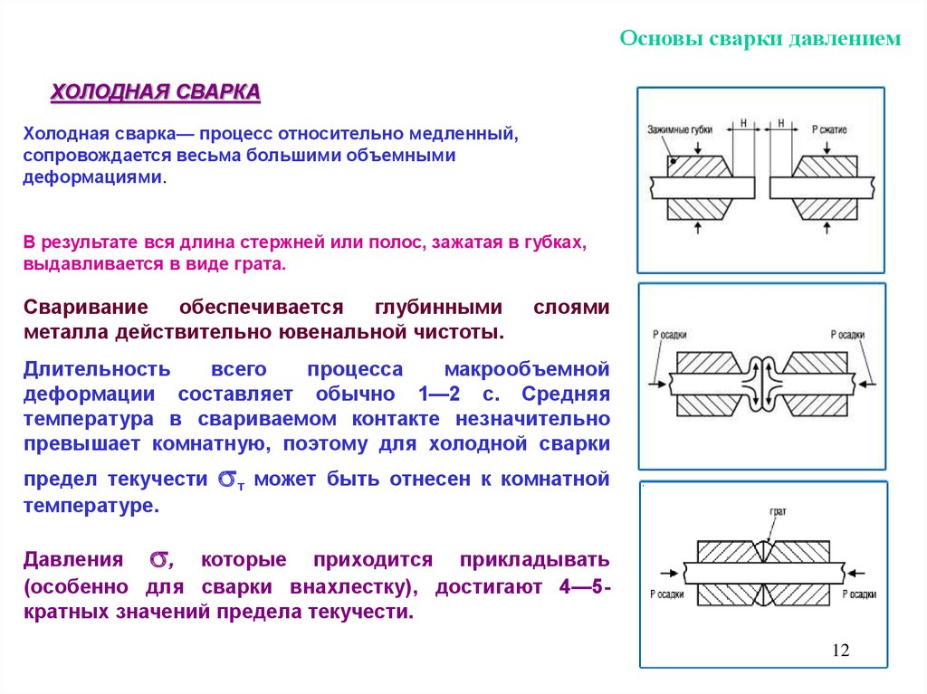 Сварка давлением. Недостатки холодной сварки давлением. Стыковая сварка таблица процесса сварки. Холодная сварка технология процесса. Сварка давлением схема.