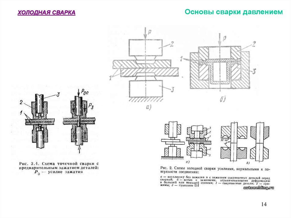 Схема холодной сварки