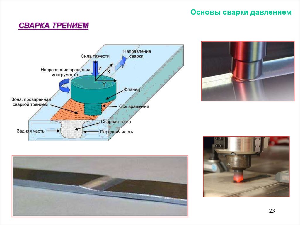 Сварка трением. Сварка трением», «диффузионная сварка», «ультразвуковая сварка»,. Сварка методом трения. Холодная сварка давлением особенности технологии. Сварка плавление для арматур аппарат.