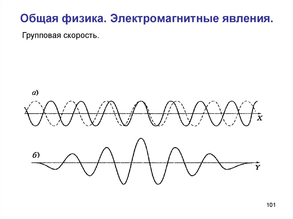 Основная физика