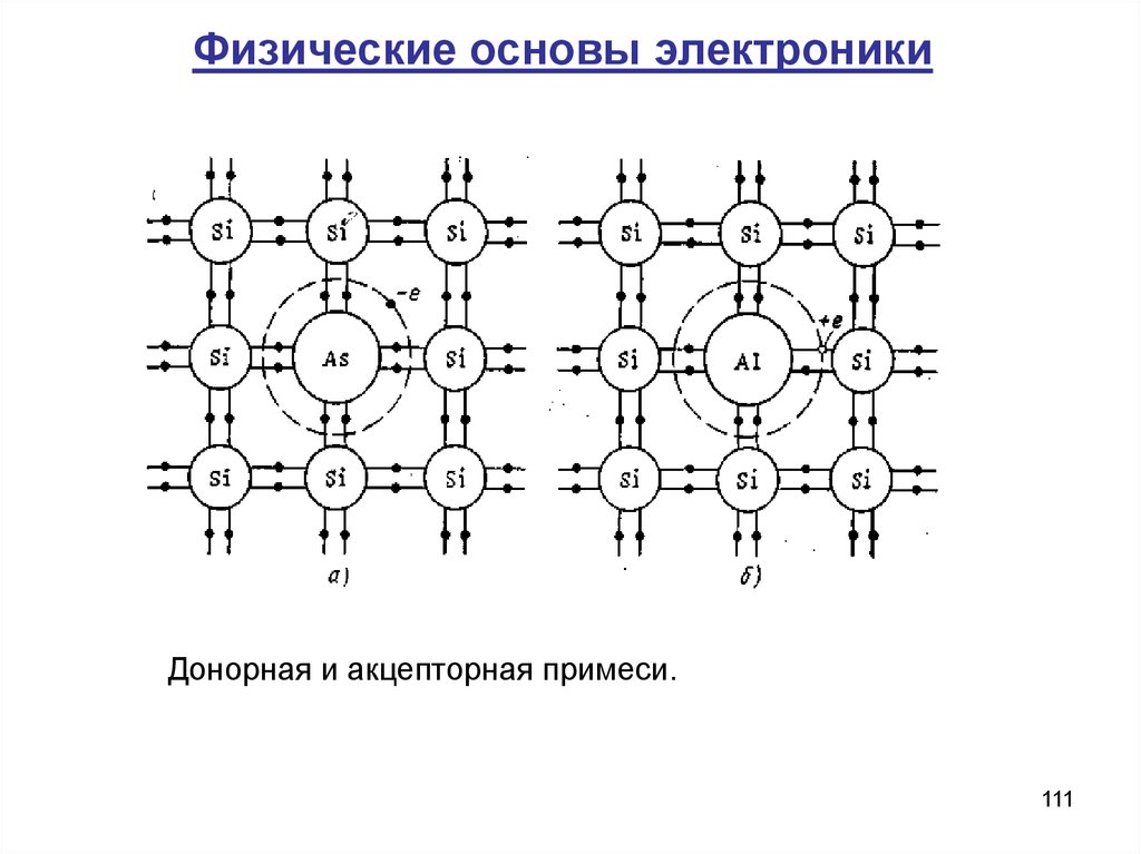 Основы электроники презентация