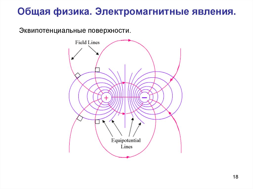 Электромагнитное поле называют совокупность