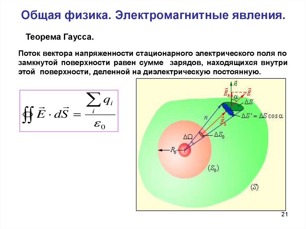 Теорема гаусса физика