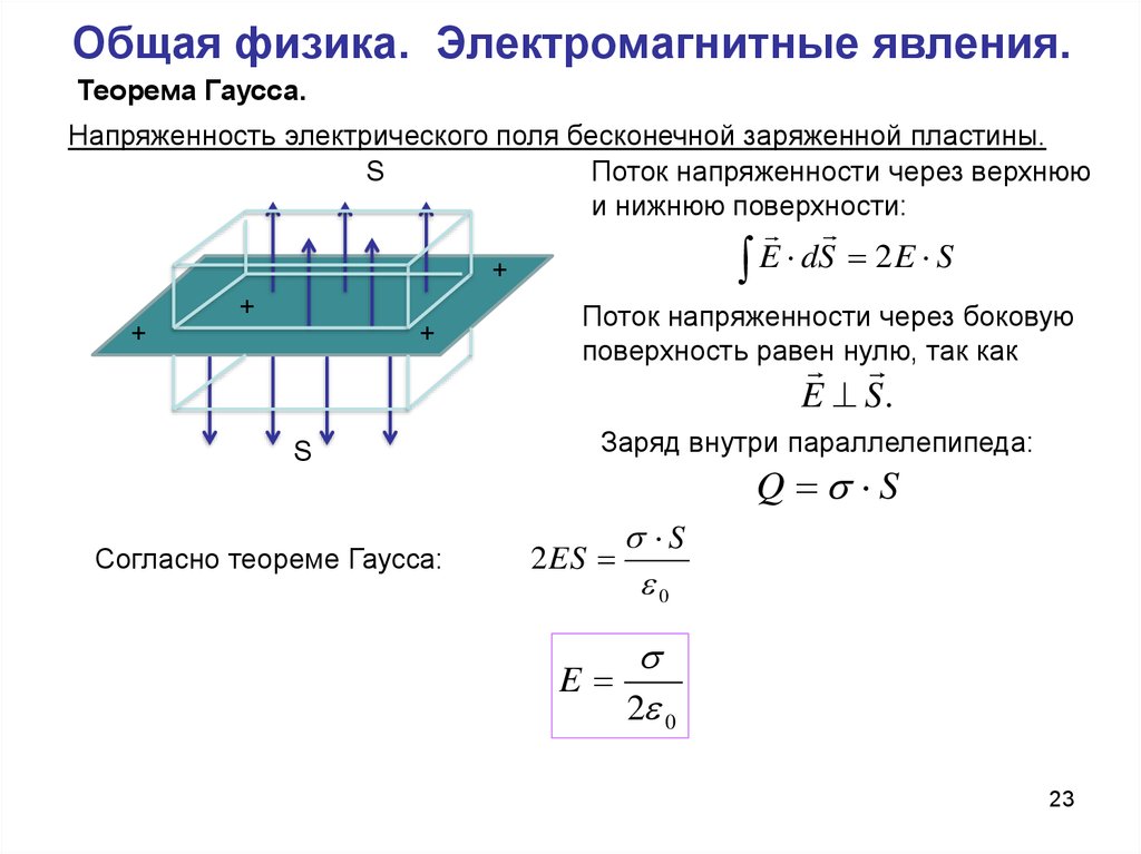 Основная физика. Общая физика. Пластина физика. Заряженная пластина. Пластина в физике.