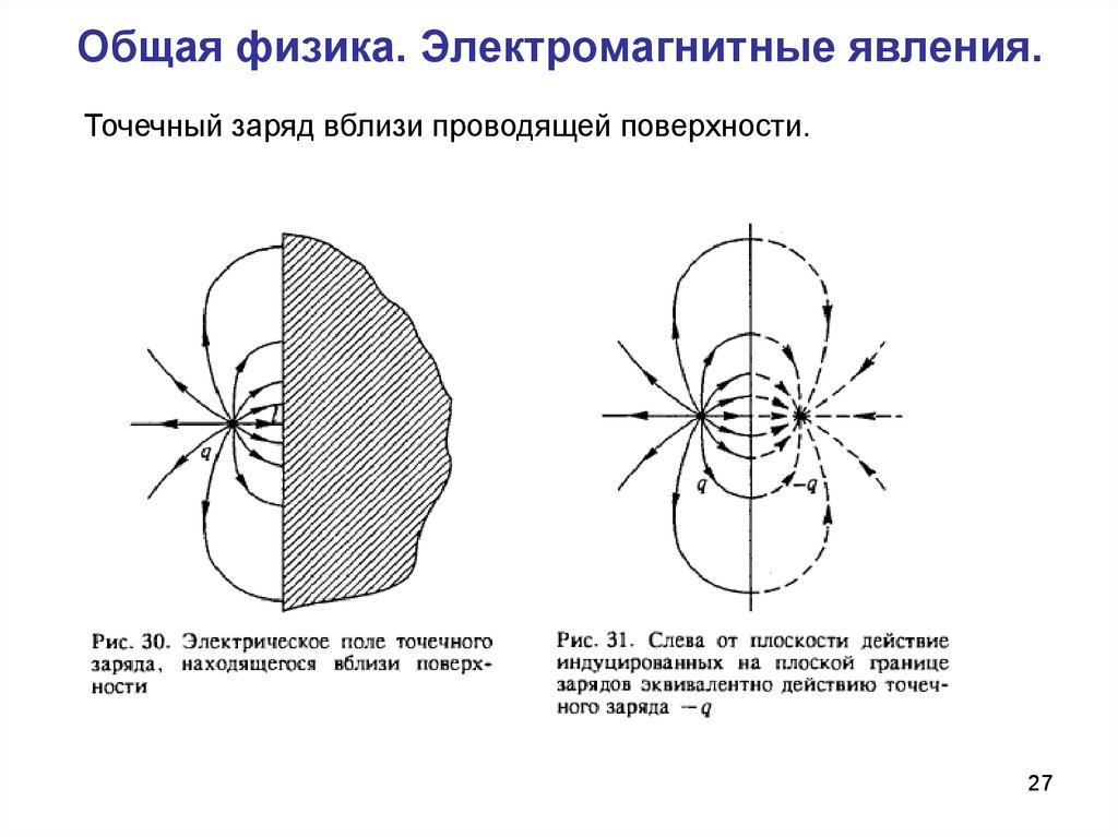 Электромагнитные явления магнитное поле тока тест