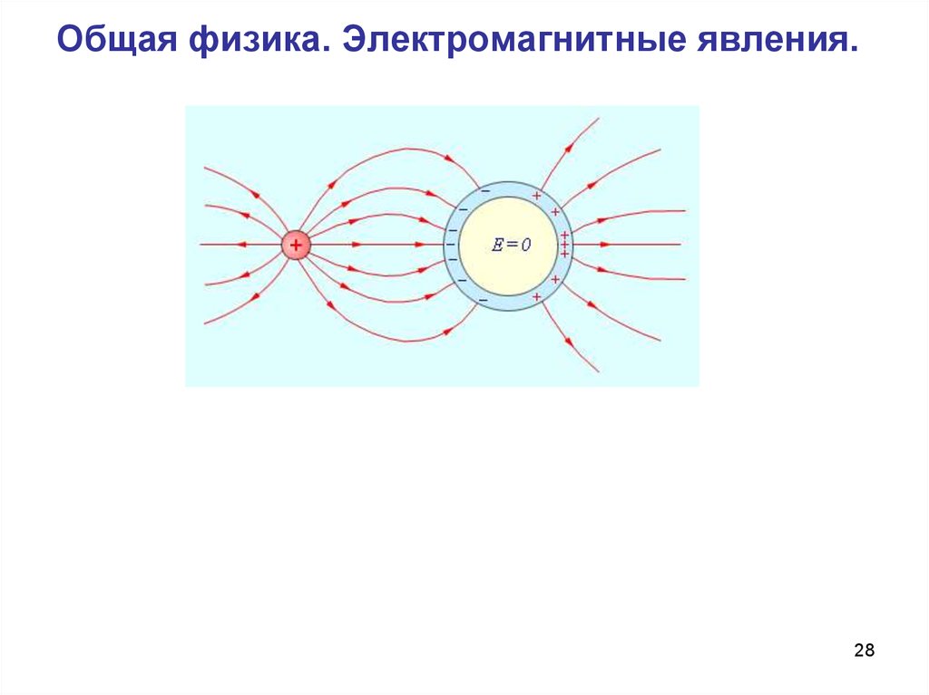 Магнитные явления рисунок