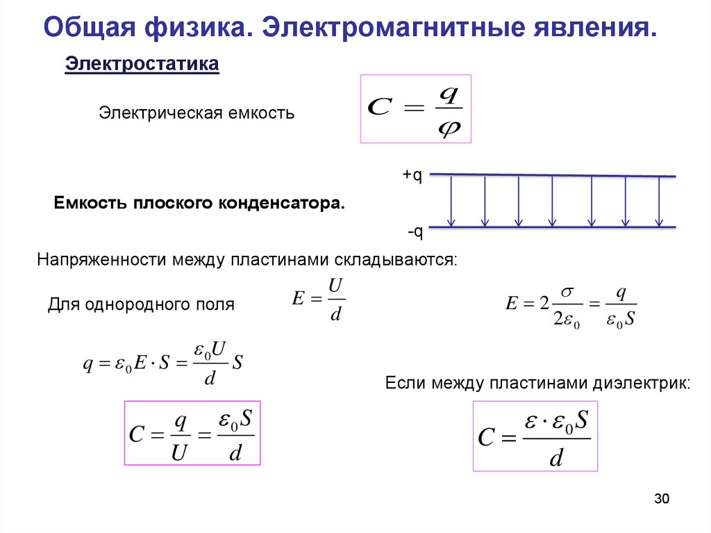 Тест по теме электромагнитные явления 8 класс