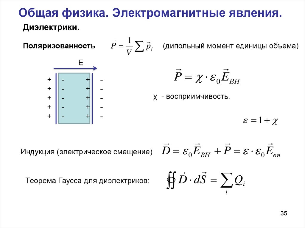 Презентация на тему электромагнитные явления 8 класс физика