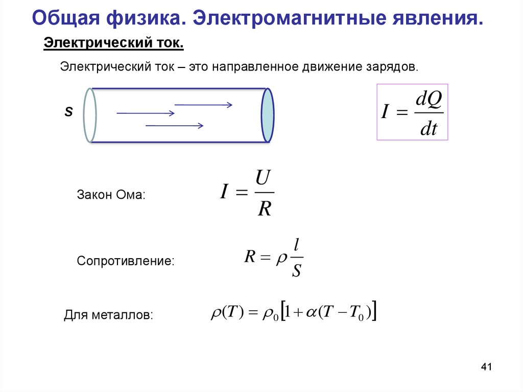 Электромагнитные явления схема