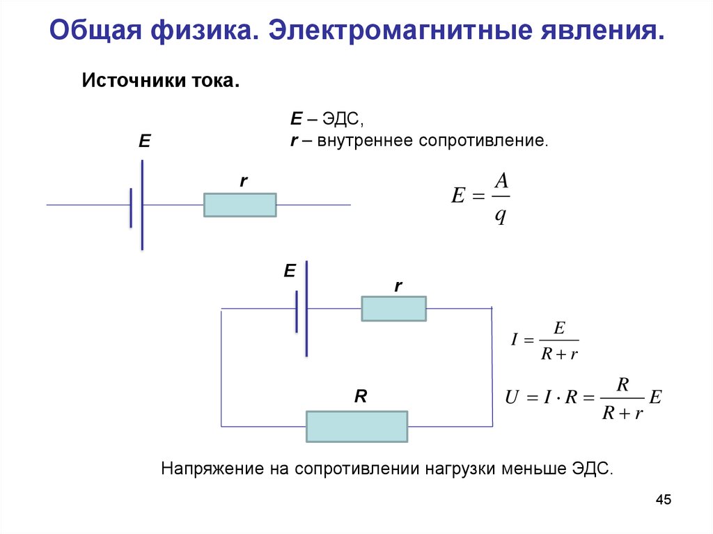 Электромагнитные явления в физике