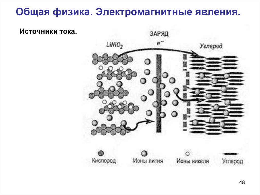 Заряд углерода