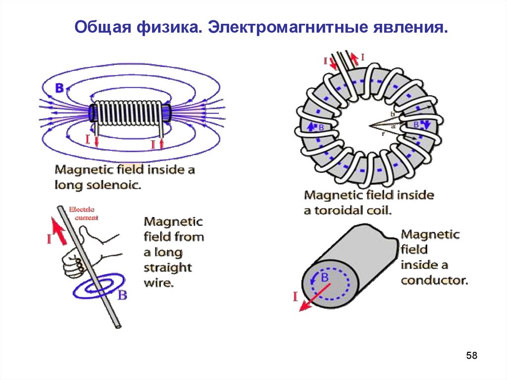 Физика электромагнитные. Электромагнитные явления. Электромагнитные явления физика. Общая физика. Элккиромагниьнве явление.