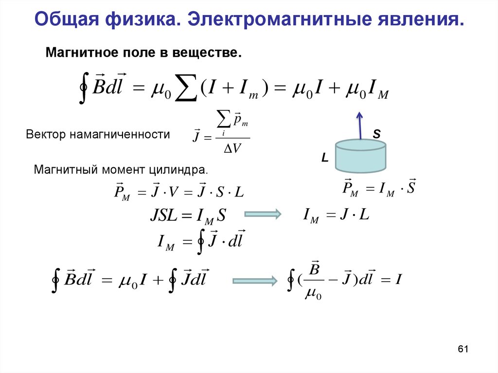 Электромагнитные явления проект