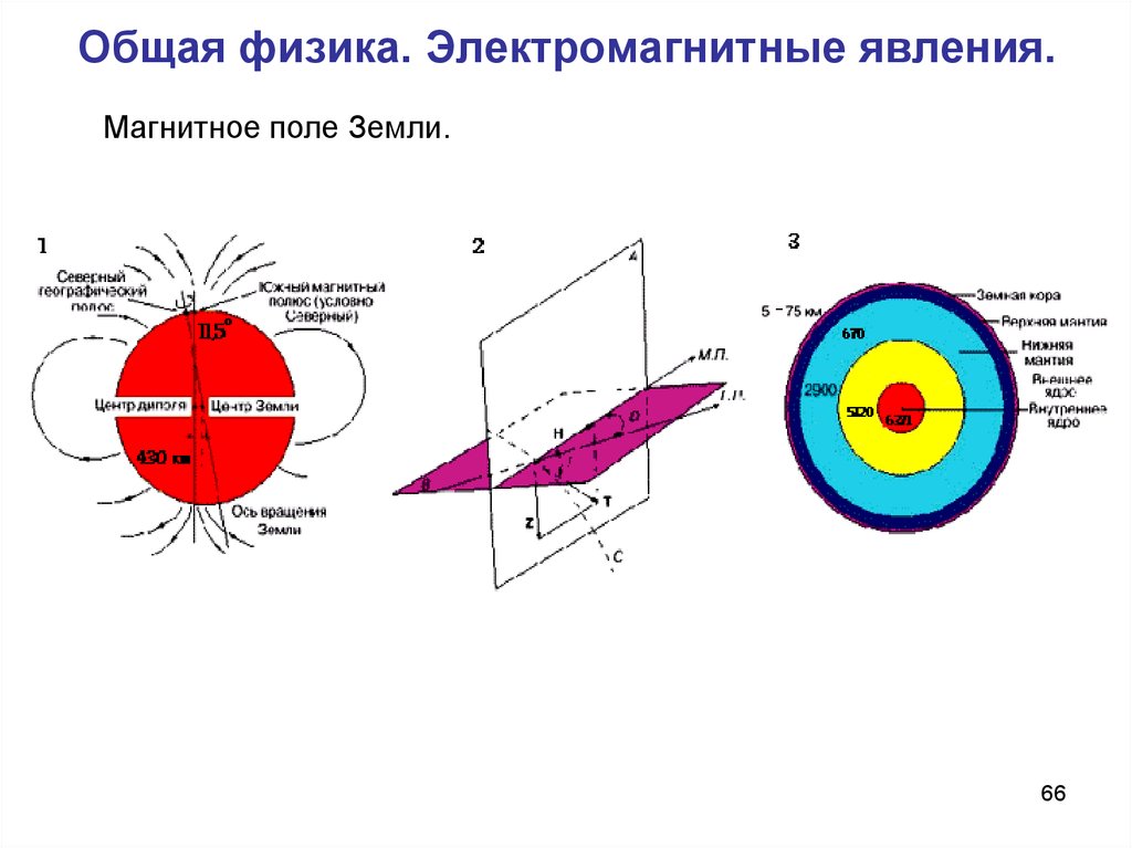 Магнитные явления. Электромагнитные явления физика. Електро магнитныеявления. Элккиромагниьнве явление. Электромагнитные явления магнитное поле.