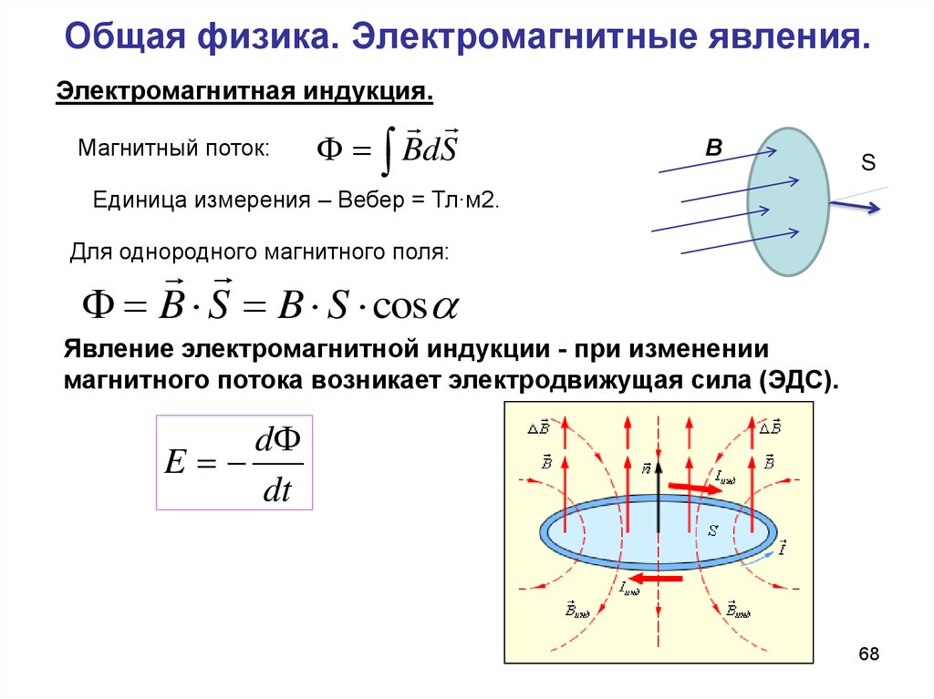 Сообщение по физике на тему магнитное поле. Магнитные явления физика 8 класс. Теория по теме магнитное поле. Электромагнитная индукция. Индукция магнитного поля основные формулы. Электромагнитные явления 8 класс.