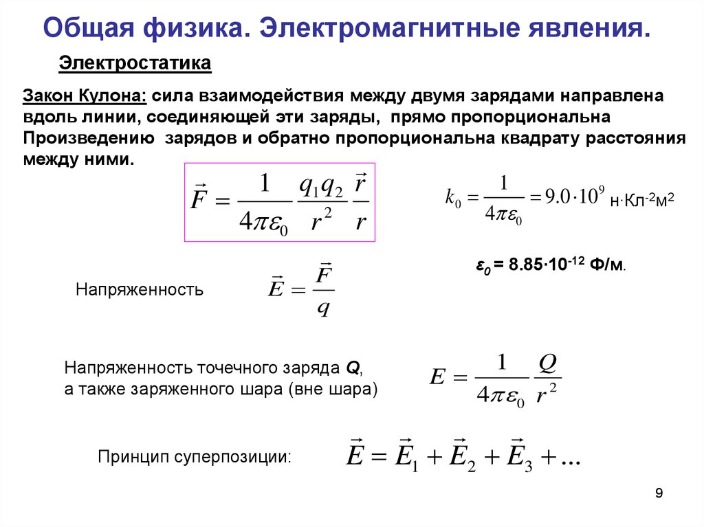 Магнитное поле магнитные явления