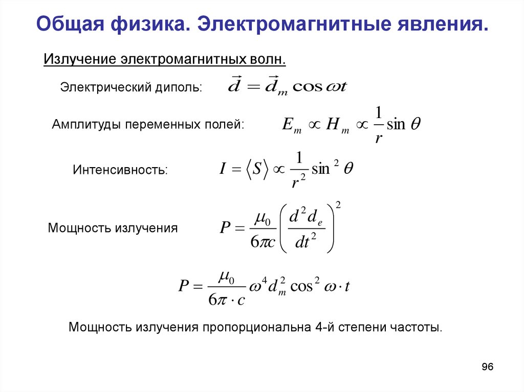 Самостоятельная работа по физике электромагнитные волны